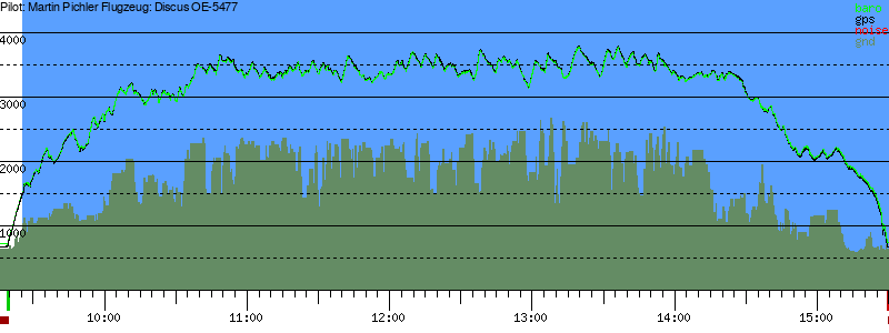Barometer